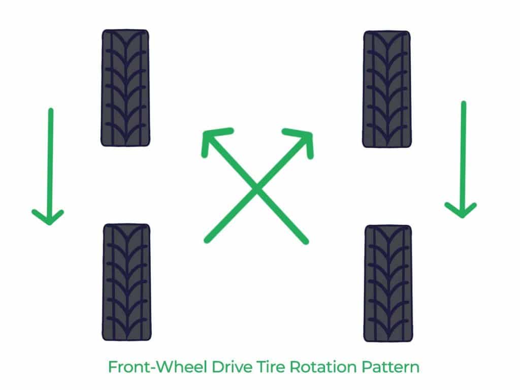 tire rotation pattern