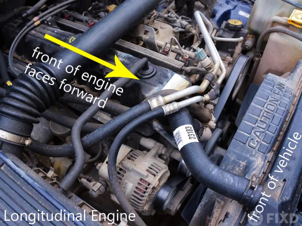 longitudinal engine layout