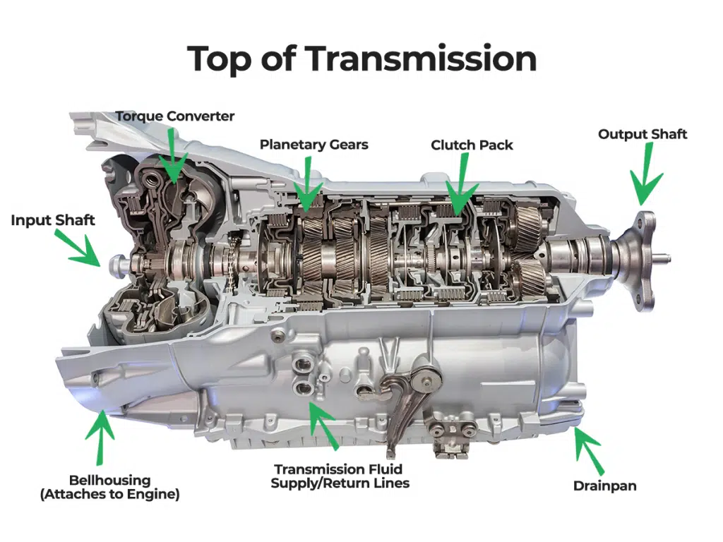 Best Transmission Repair Glendale
