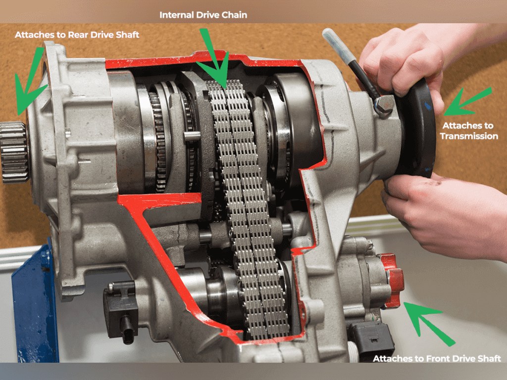 what is a transfer case fluid