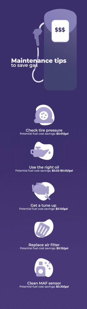 5 ways to save on gas with regular car maintenance