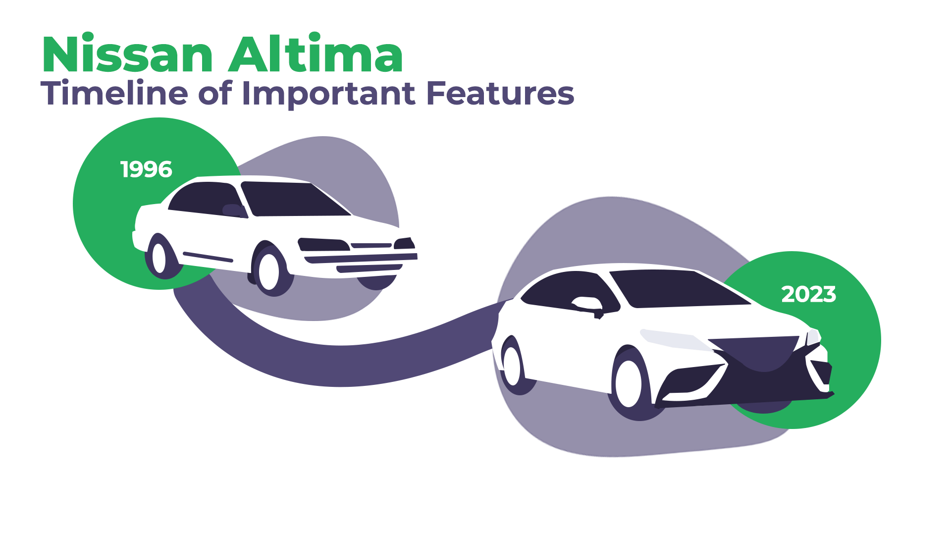 Nissan Altima Timeline of Important Features