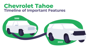 Best & Worst Years of Chevrolet Tahoe - Graphs & Owner Surveys - FIXD