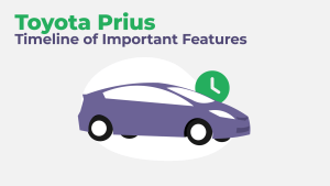 Best & Worst Years of Toyota Prius - Graphs & Owner Surveys - FIXD