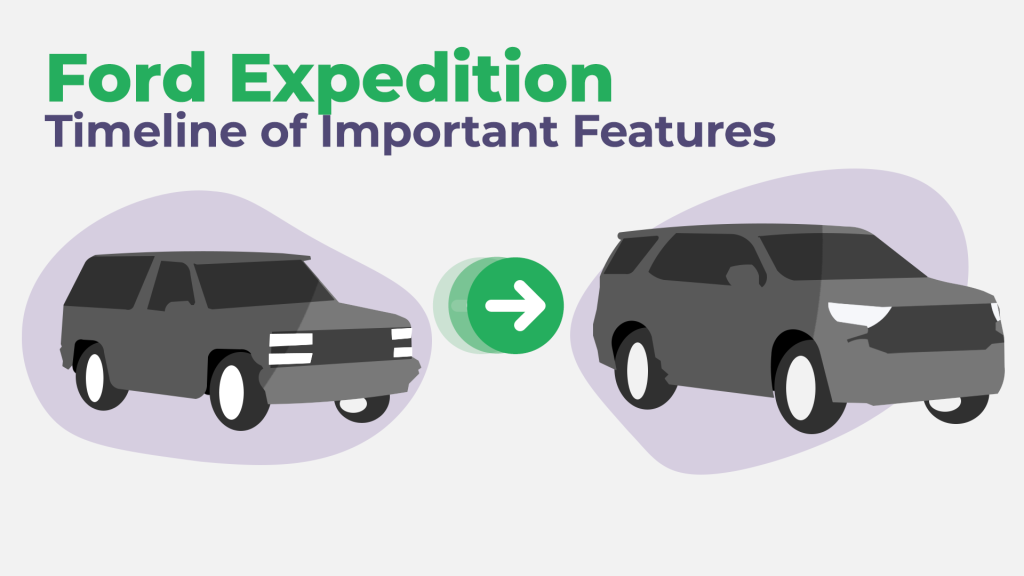 Ford Expedition Timeline of Important Features