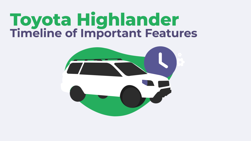 Toyota Highlander Timeline of Important Features