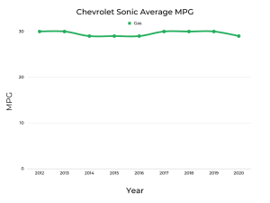 Sitemapcdatahttpsthereferenznet2014 Chevy Sonic Fuel Economy