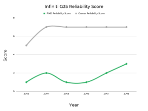 Sitemapcdatahttpwwwcellcare1cominfiniti G35 Reliability 2005null