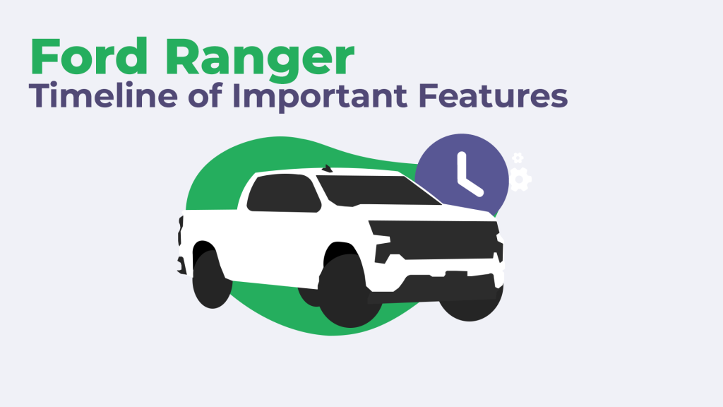 Ford Ranger Timeline of Important Features