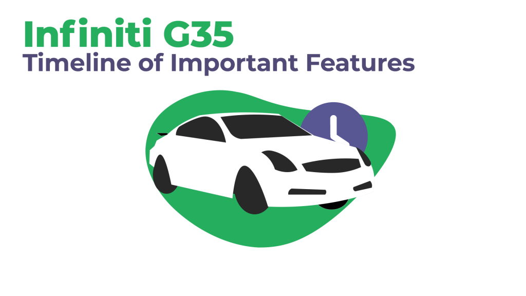 Infiniti G35 Timeline of important Features