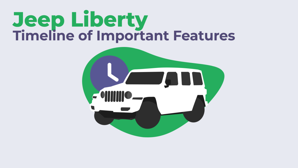 Jeep Liberty Timeline of Important Features