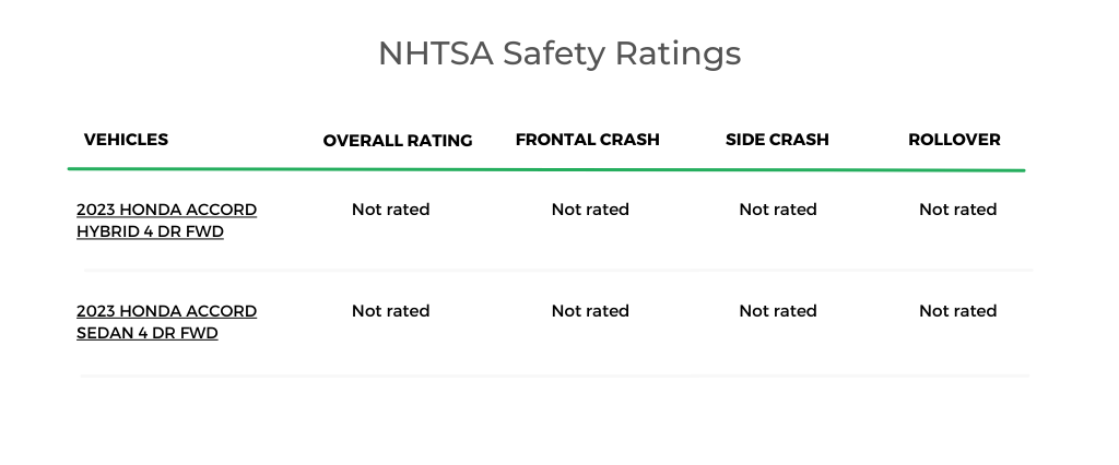 Honda Accord NHTSA Safety Ratings