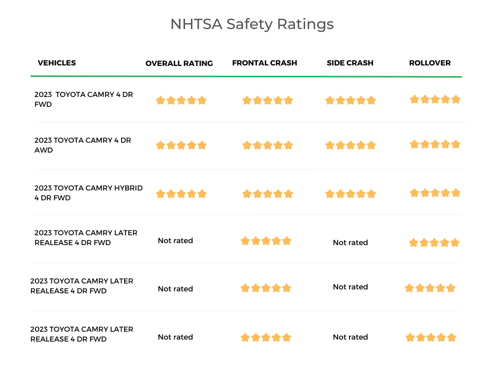 Toyota Camry NHTSA Safety Ratings