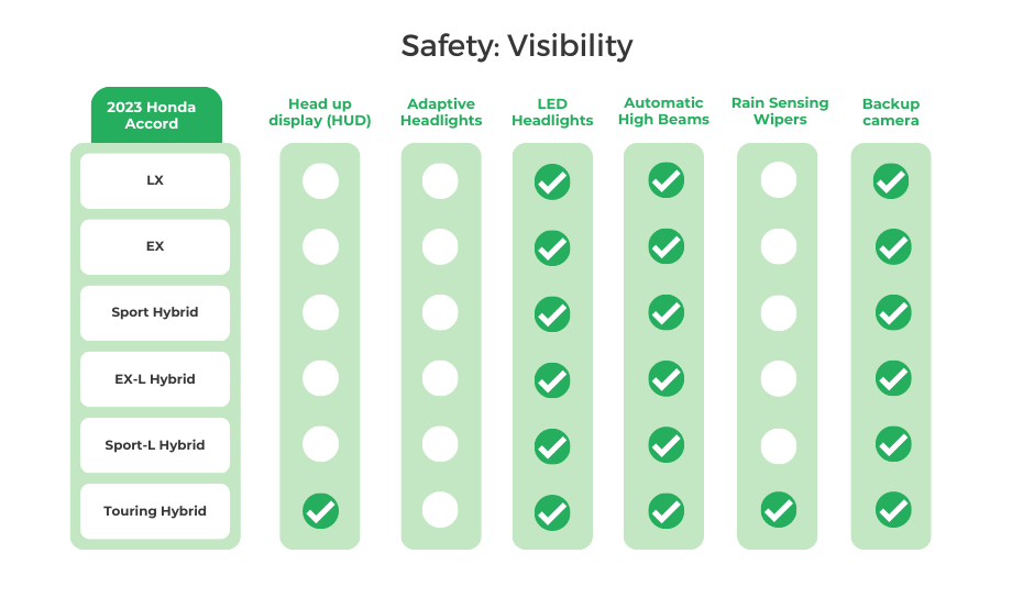 2023-Honda-Accord-Visibility