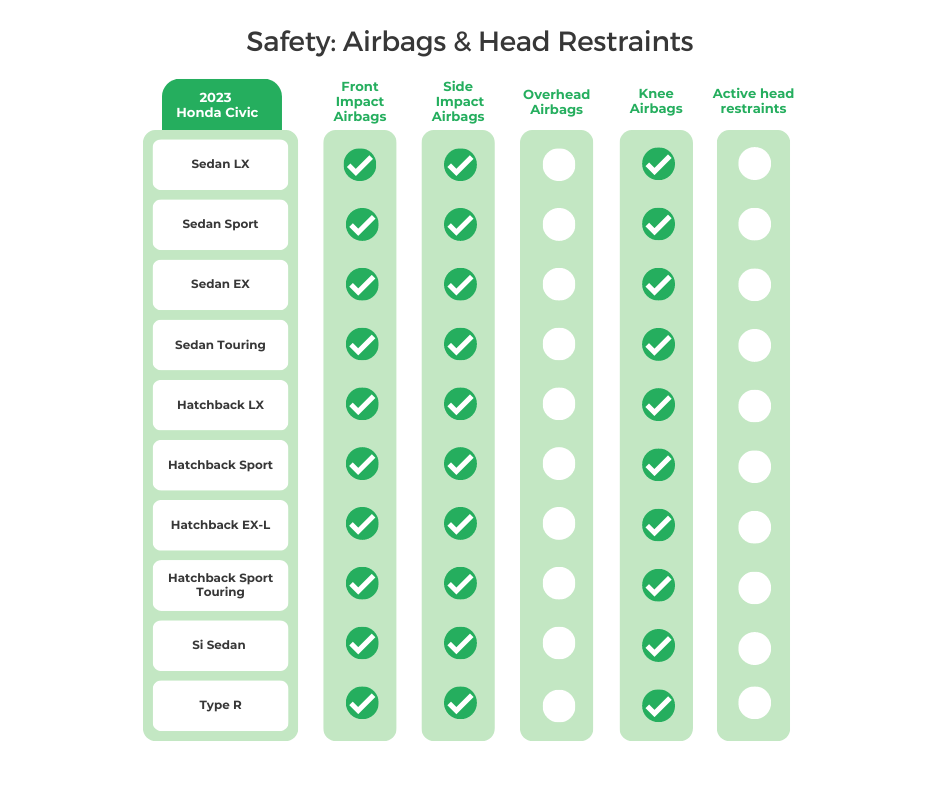 2023 Honda Civic Airbags & Head Restraints
