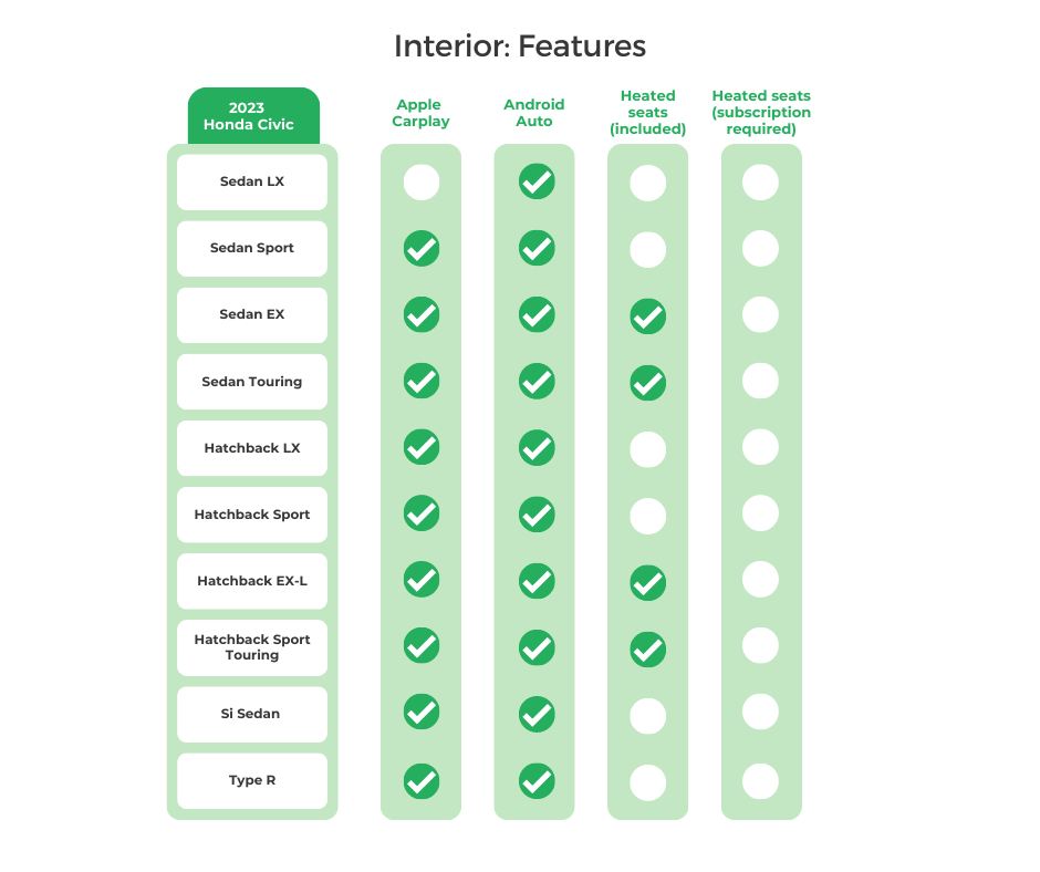2023 Honda Civic Interior_ Features