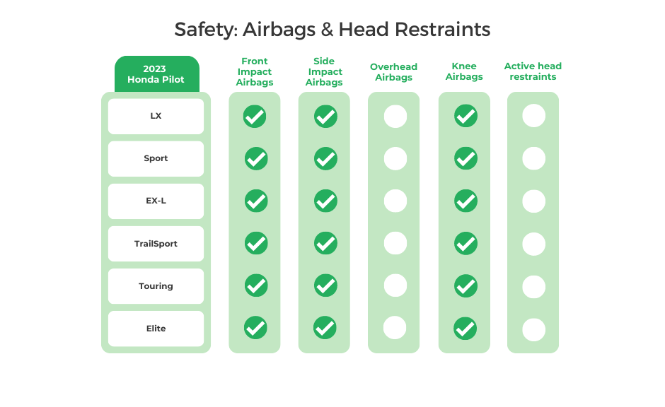 2023 Honda Pilot Airbags & Head Restraints