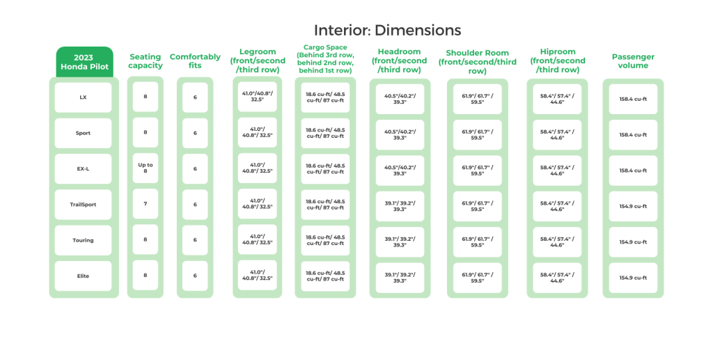 2023 Honda Pilot Interior Dimensions