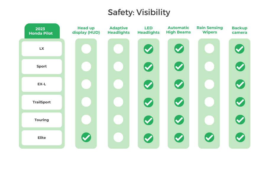 2023 Honda Pilot Visibility