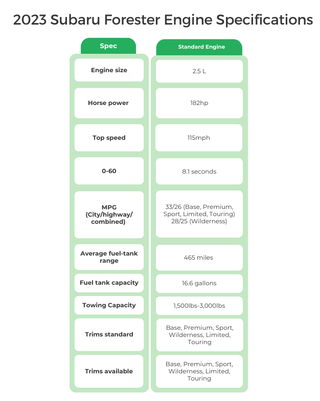 Subaru Forester engine specifications