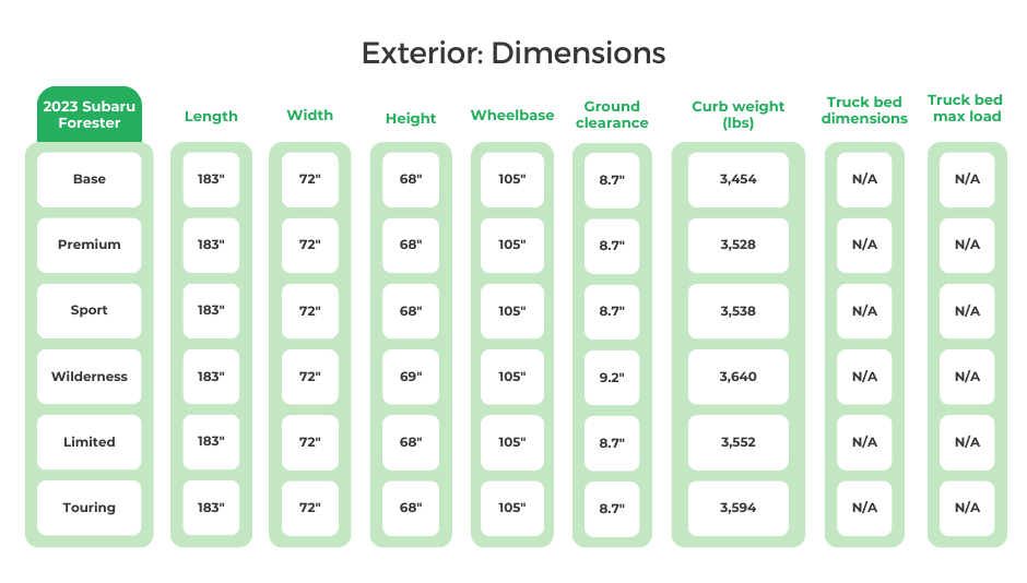 Subaru Forester Exterior Dimensions