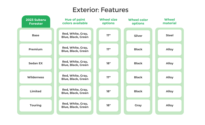 Subaru Forester Exterior Features Infographic