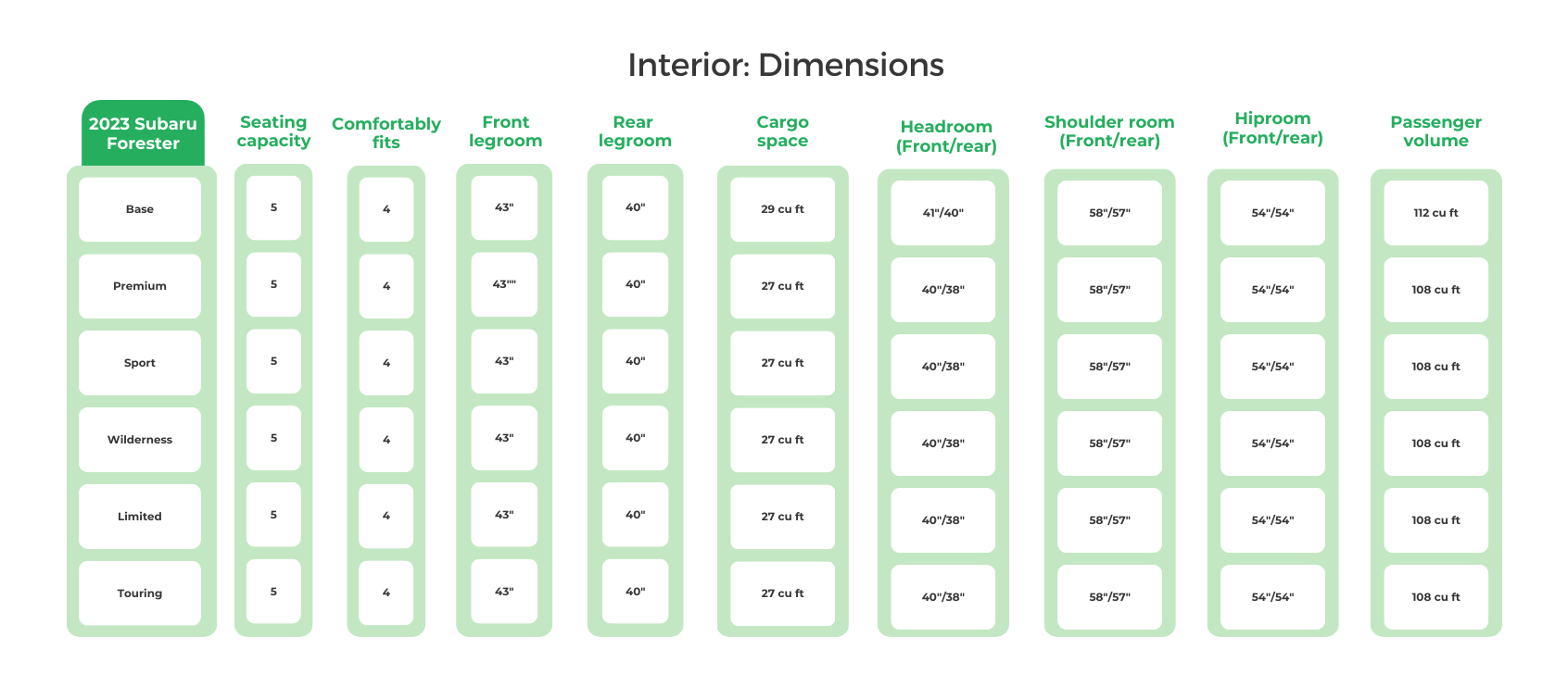 Subaru Forester Interior Dimensions infographic