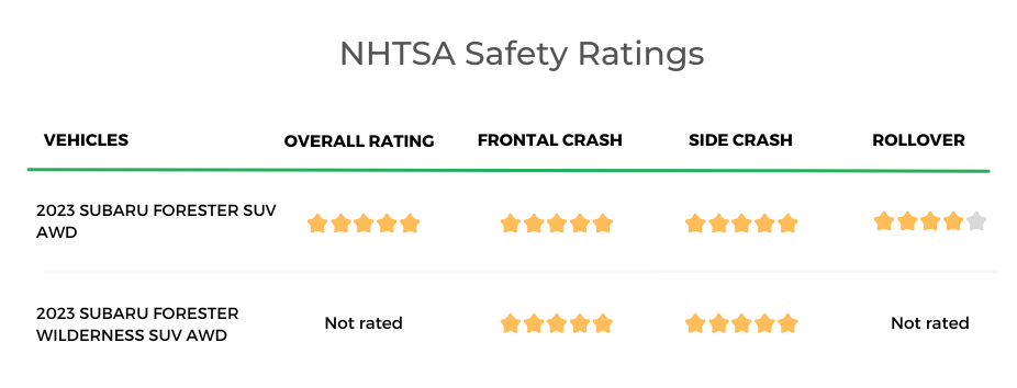 Subaru Forester NHTS Safety Rating
