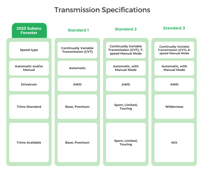 Subaru Forester Transmission Specifications