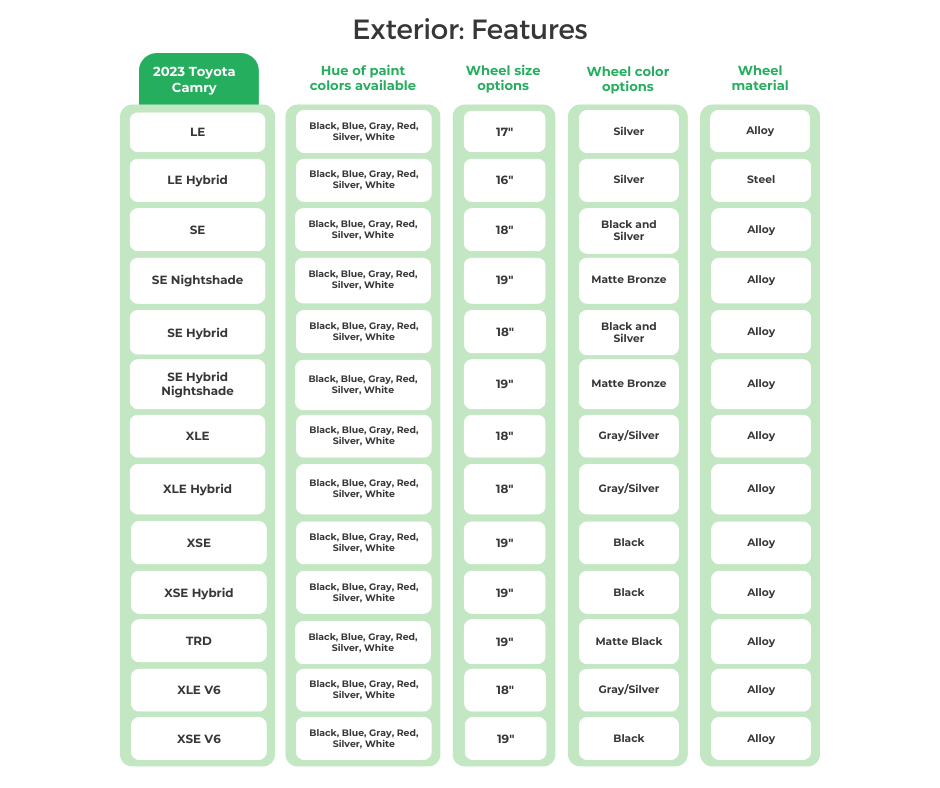 2023 Toyota Camry Exterior_ Features