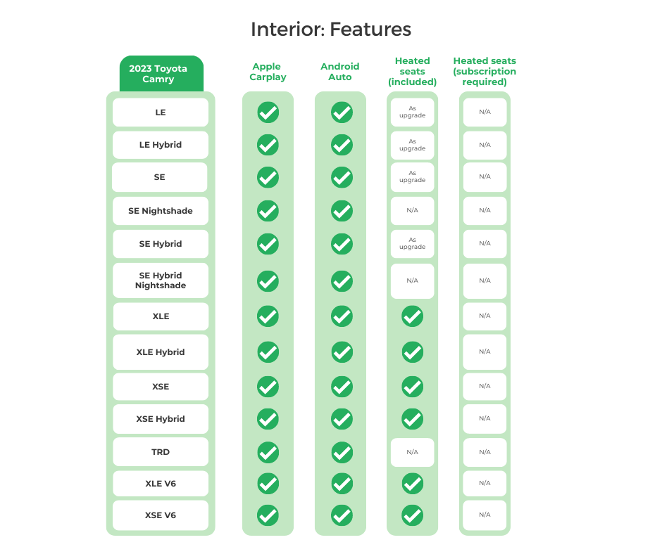 2023 Toyota Camry Interior Features