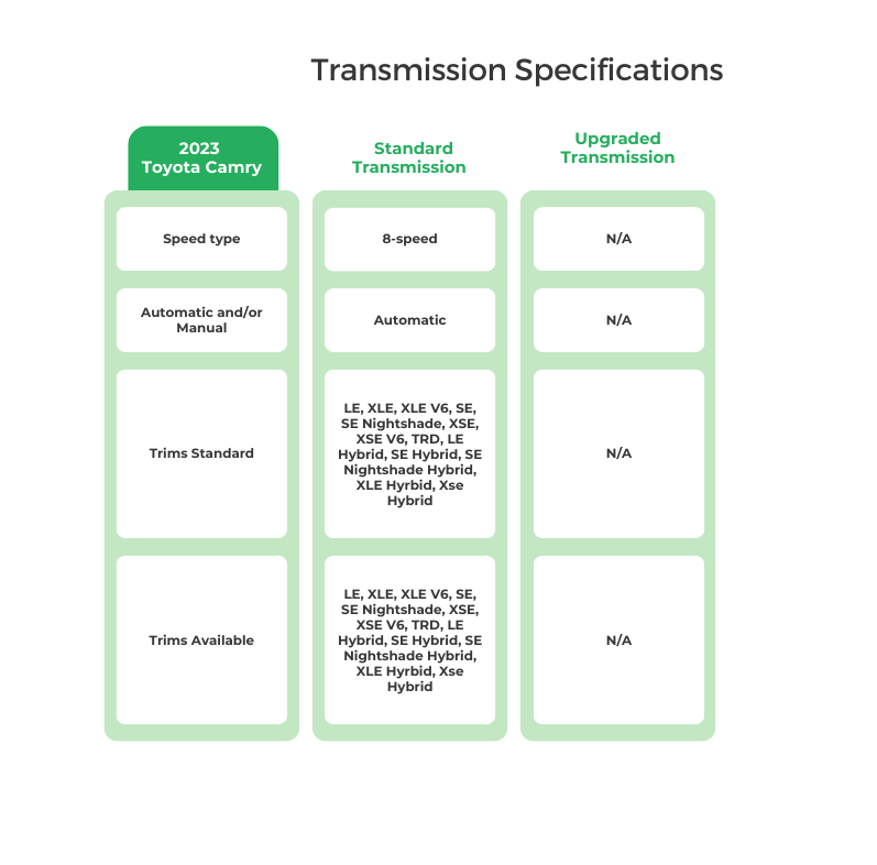 2023 Toyota Camry Transmission Specifications