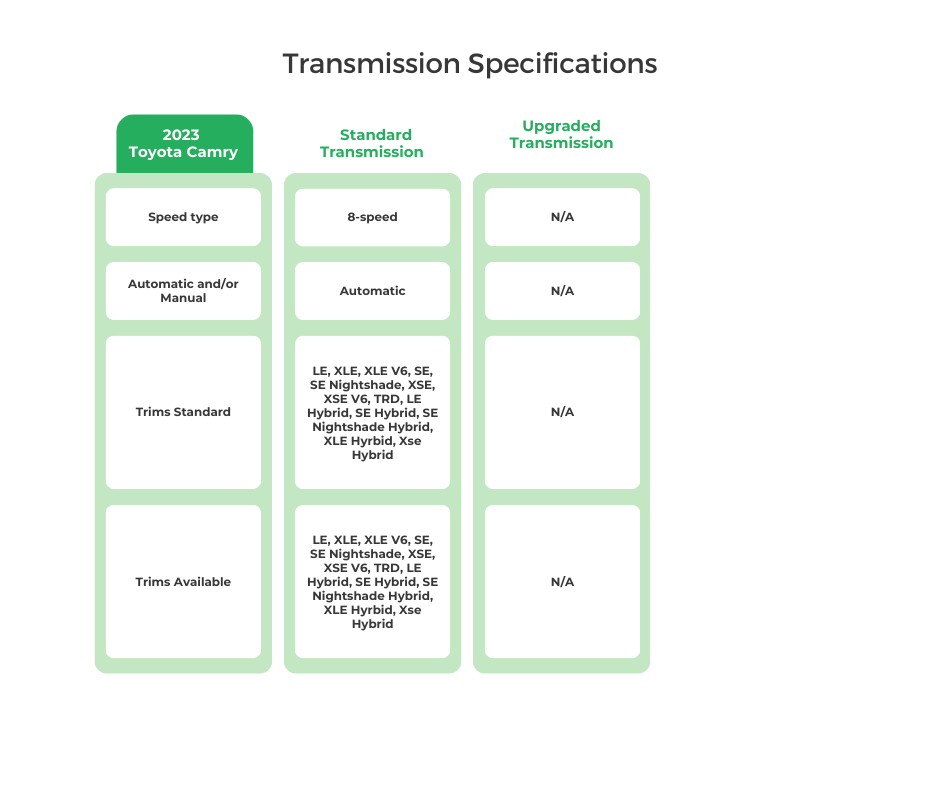 2023 Toyota Camry Transmission Specifications