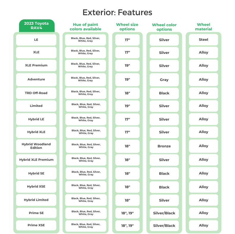 Toyota RAV4 Exterior Features infographic
