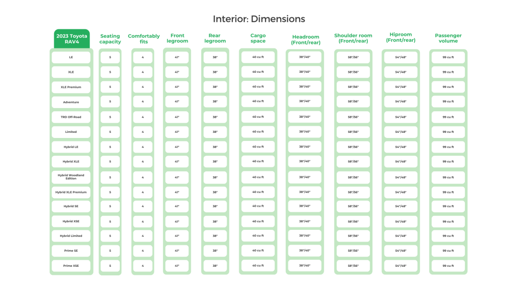 Toyota Rav4 Interior Dimensions infographic