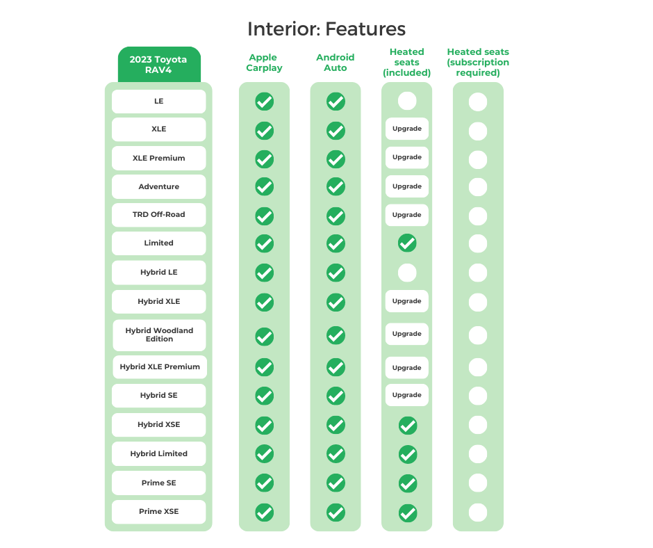 Toyota RAV4 Interior features infographic
