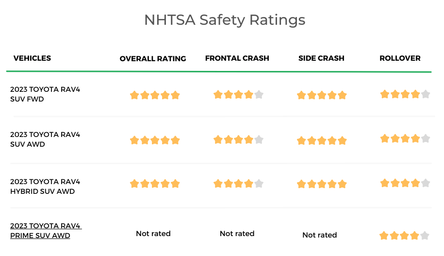2023 Toyota RAV4 NHTSA Safety Ratings