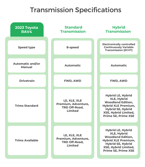 Toyota RAV4 Transmission Specifications