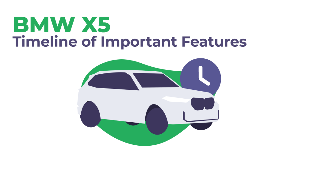 Important Features Timeline for BMW X5