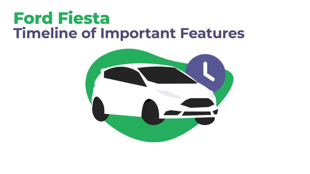 Ford Fiesta Timeline of Important Features