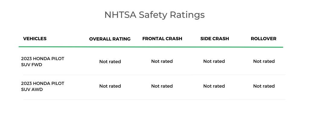 Pilot-NHTSA-Safety-Ratings