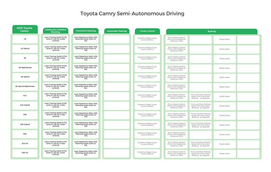 Toyota Camry Semi-Autonomous Driving