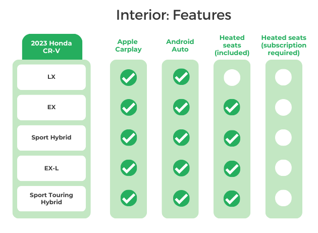2023 Honda CR-V Interior Features