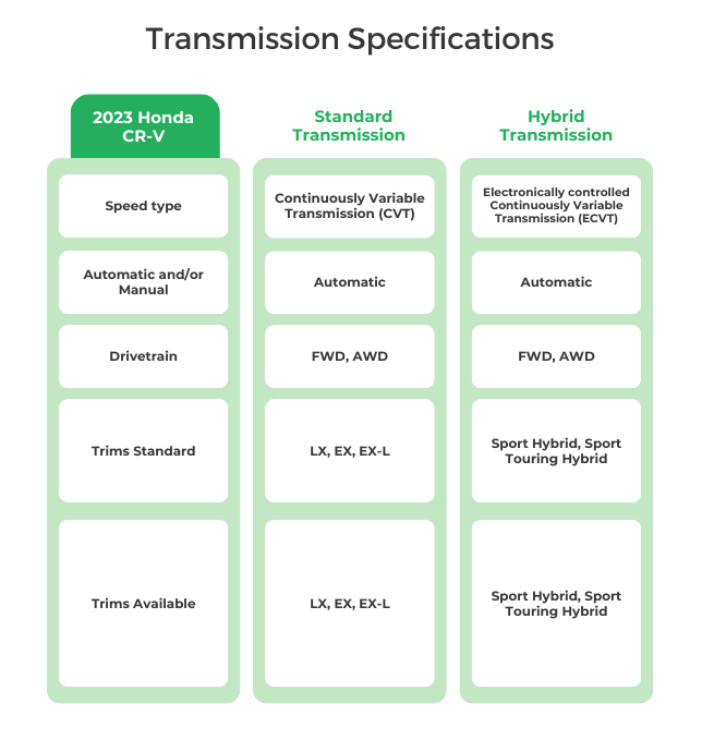 2023 Honda CR-V Transmission Specifications
