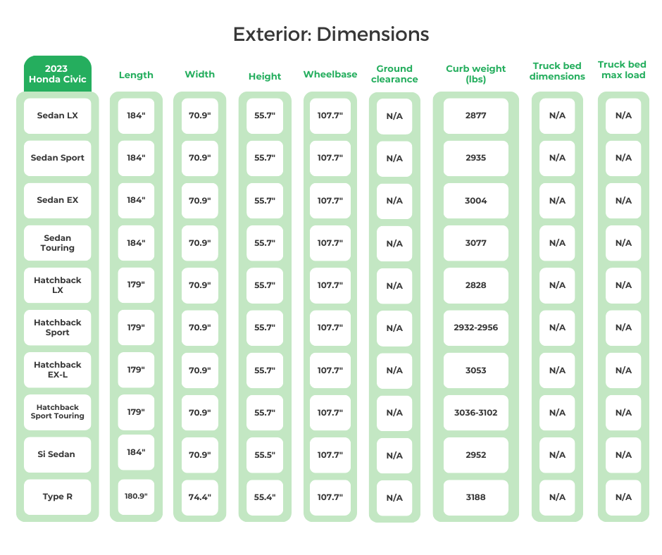 Honda Civic's Exterior Dimensions