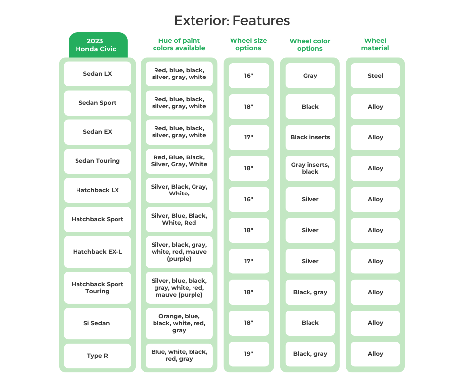 Honda Civic's Exterior Features