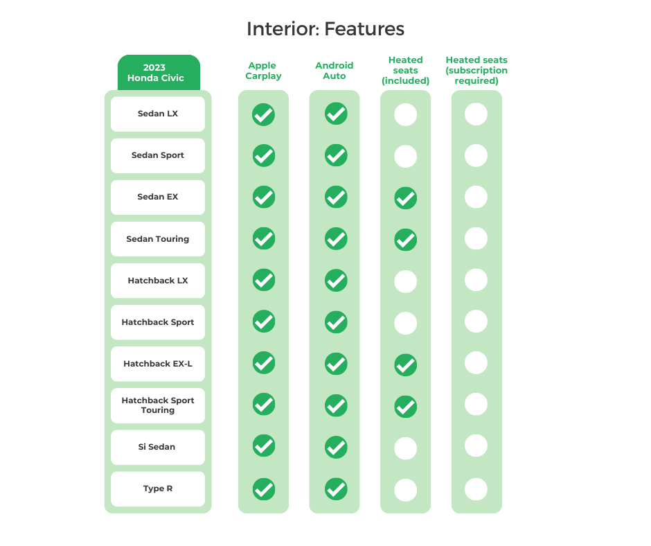 Honda Civic's Interior Features