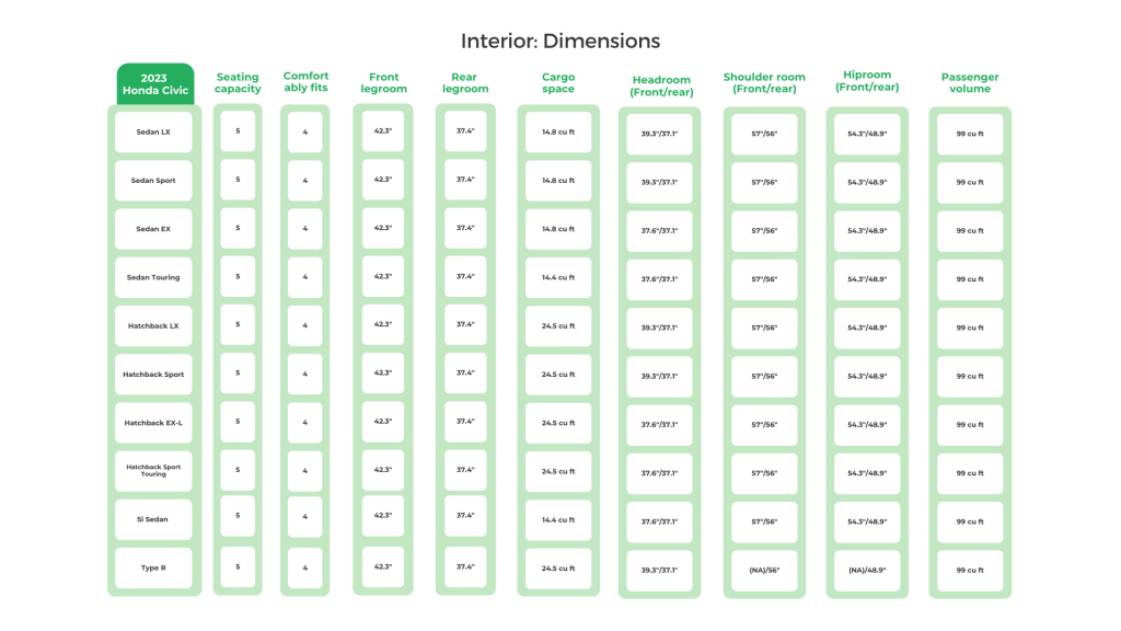 Honda Civic's Interior Dimensions