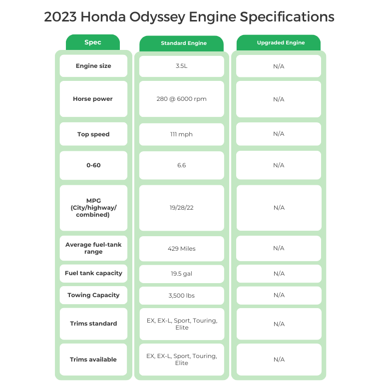 2023 Honda Odyssey's Engine Specifications