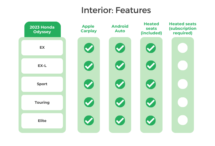Honda Odyssey's Interior Features
